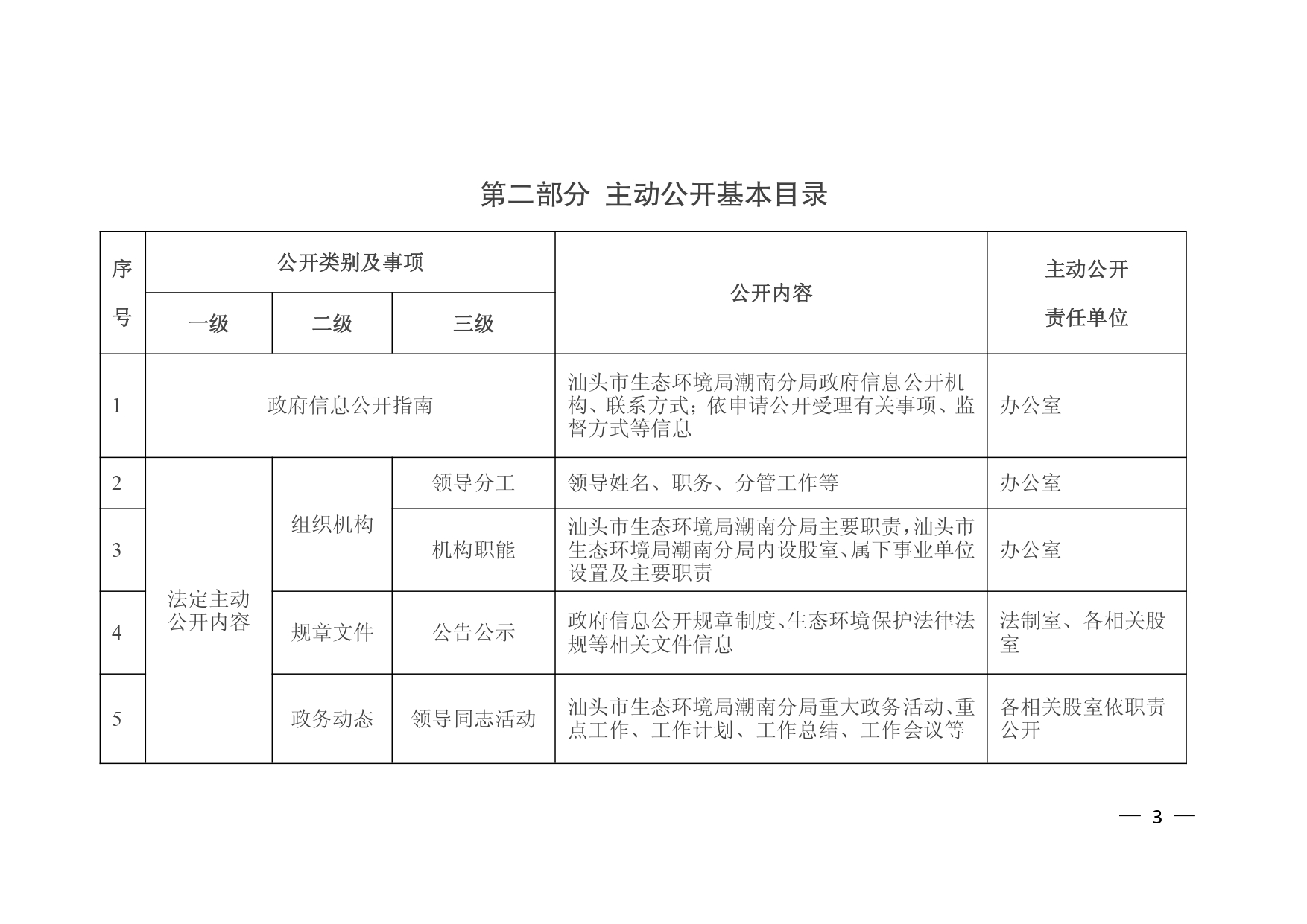 汕头市生态环境局潮南分局主动公开基本目录_page-0003.jpg