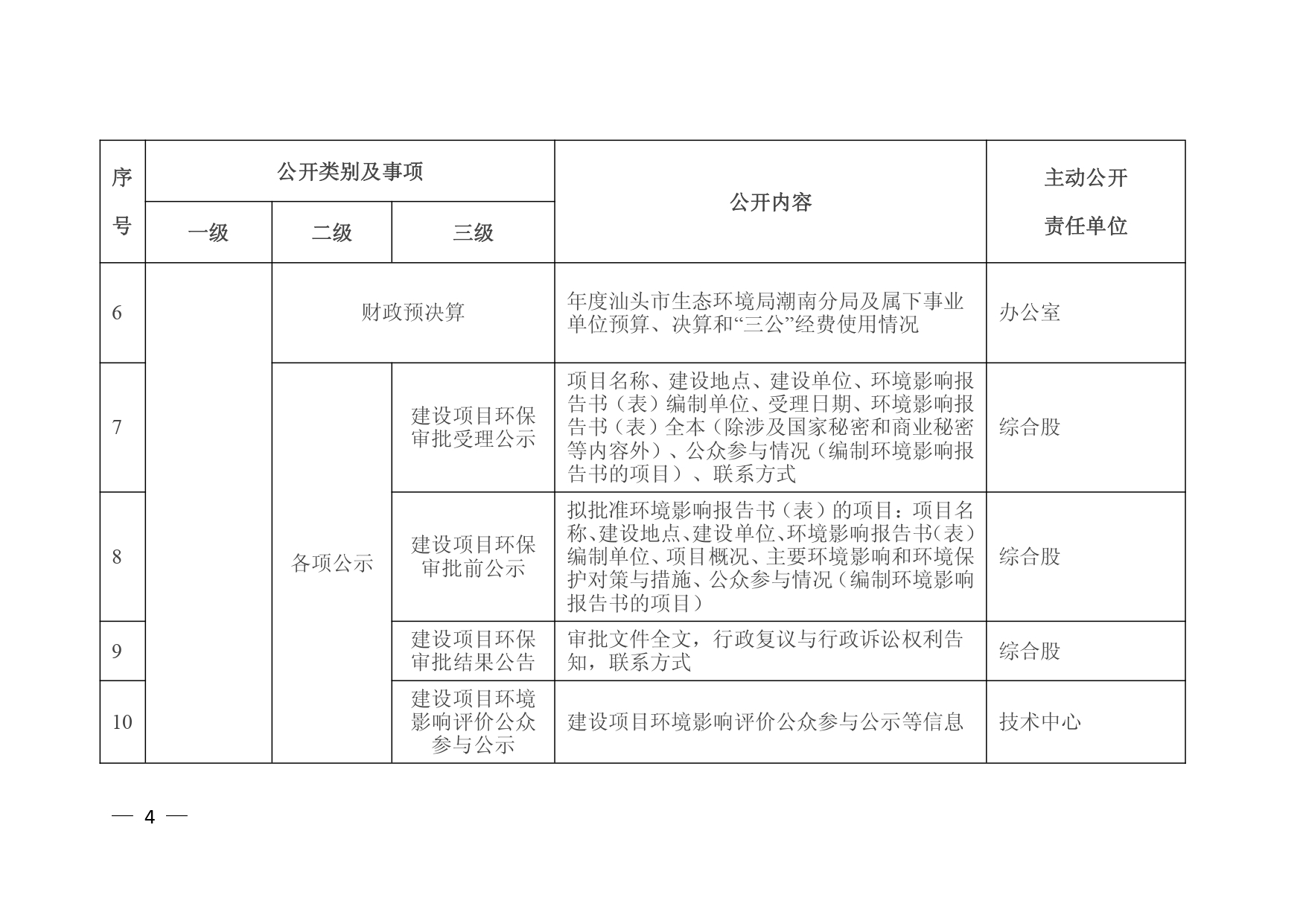 汕头市生态环境局潮南分局主动公开基本目录_page-0004.jpg