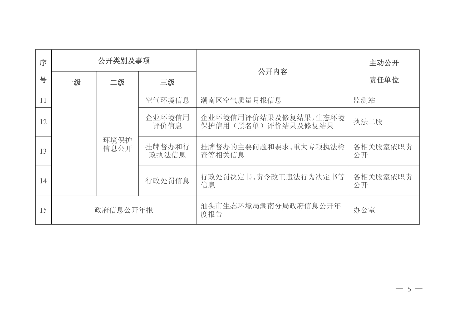 汕头市生态环境局潮南分局主动公开基本目录_page-0005.jpg